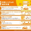 電気自動車用急速充電システム登録方法及び操作手順