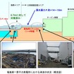 福島第一原子力発電所における津波の状況（概念図） 福島第一原子力発電所における津波の状況（概念図）