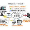 介護用送迎車両をクラウドで管理　日商エレクトロニクス