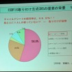 ［ISOFIX］チャイルドシートの装着率は2割