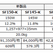 SF150-K／SF145-Kの主な仕様