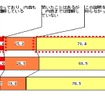 新寄付税について知っていたか