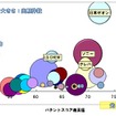 特許・技術調査レポート 『特定技術分野の競合分析：リチウムイオン二次電池 電極添加剤』