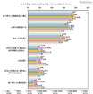 お子様は、ごはんのときのお手伝いでどんなことをしていますか