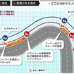 【東京モーターショー11】アイシンAW、次世代ナビのコンセプト“NBSS”を訴求 