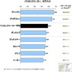J.D.パワー&パシフィック 2011年日本リプレイスタイヤ顧客満足度調査