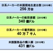 日本のTPP参加は米国にとっても利益をもたらす