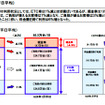 利用台数の状況