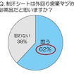 制汗シートは外回り営業マンの必需品だと思いますか？