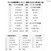 2012年母親指標ランキング 母親になるのに最も適した国