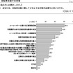 自転車全般に関して必要だと思う対策