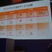 他社動画サービスとの比較