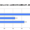 自転車保険に加入したくない理由