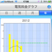 H2VマネージャーによるプリウスPHV購入後の電気料金変化。冬の電気暖房費が暖かくなるにつれ下がっているのが一目瞭然