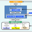 「需給統合計画によるピーク需要抑制シナジー事業」のサービス概要