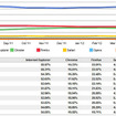 ブラウザシェアの推移