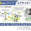 新感覚プラットフォーム「エアサイネージ」