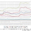 年齢階級別（10歳階級）の自殺者数の推移