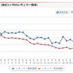 最近1カ月のレギュラーガソリン価格推移（e燃費）