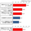 上：M1層が同僚から怒られそうだと思うこと（M1計）、下：M1層が同僚がしていても気にしないこと（M1計）