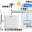 デンソー、HEMSと連携した電気自動車用の相互電力供給システム