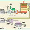 コンバインドサイクル発電プラントのしくみ