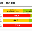 プレオトナ意識調査、大人になるのは辛いことの方が多い…85%