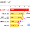 プレオトナ意識調査、大人になるのは辛いことの方が多い…85%