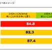プレオトナ意識調査、大人になるのは辛いことの方が多い…85%
