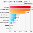 お小遣いの用途