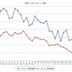 最近1ヶ月のレギュラー価格