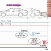 トヨタ・インテリジェント クリアランス ソナー