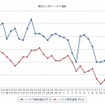 最近1か月のハイオク価格