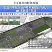ITS実験場の概要