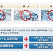 アクサ損害保険・地震・噴火・津波危険「車両全損時一時金」特約