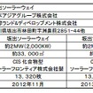 坂出ソーラーウェイ