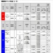 F1日本GP チケット料金表