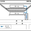 上州富岡駅の現在の構内配置図。仮駅舎は下仁田方に設置される。