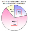 ゴールデンウィークのドライブについての意識調査