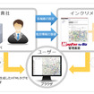 インクリメントP　法人向けプログラミングレス地図サービス MapFan for Biz