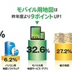 ゼンリン・地図利用実態調査