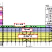 大分駅ビル（仮称）の断面図。地下1階、地上21階で、屋上庭園や温浴施設も設けられる。