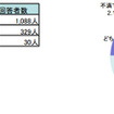 車検に対する意識調査