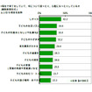 「子育てと乳幼児に関する調査」調査結果