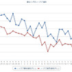 最近1か月のハイオクガソリン実売価格（e燃費調べ）