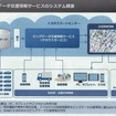 トヨタのビッグデータ交通情報サービス