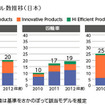 HEPS適合モデル数推移（日本）