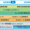 マツダ販売店のカーライフサポートイメージ - 新車の場合