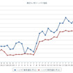 最近1か月のハイオクガソリン実売価格（e燃費調べ）