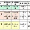 現行運転免許制度の概要